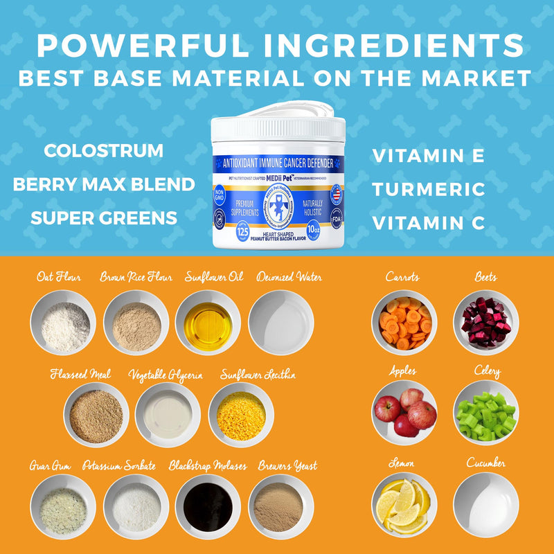 Detox Antioxidant for Better Dog Health. Chemical Free Natural and Organic Free Radical Inhibitor that Helps Maintain You Fur Persons Better Health, Pet Nutritionist Developed Prevention