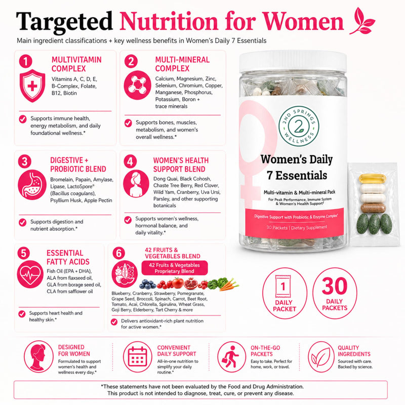 Daily 7 Essentials Women's Vitamin Pack | Complete Multivitamin Packet, Energy & Metabolism Support, Immune System Support, Female Health Support Women's 7 Pack