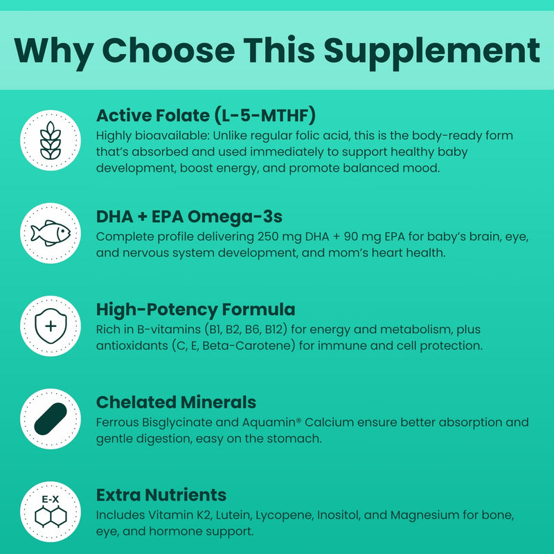 SHIFAA NUTRITION Halal Prenatal Vitamins with DHA and Folic Acid | High Potency 90 Softgels, Keto-Friendly | Vitamin C 120mg, DHA 250mg, Folic Acid 800mg, EPA 90mg, Biotin & Iodine