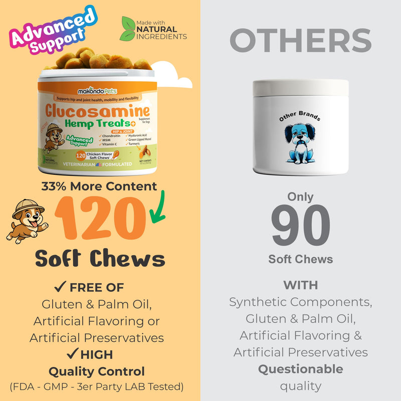 Advanced Hip and Joint Support for Dogs (120) – Glucosamine Chews with Green Lipped Mussels for Dogs, Chondroitin, MSM, Turmeric & Hyaluronic Acid – Mobility Soft Chews