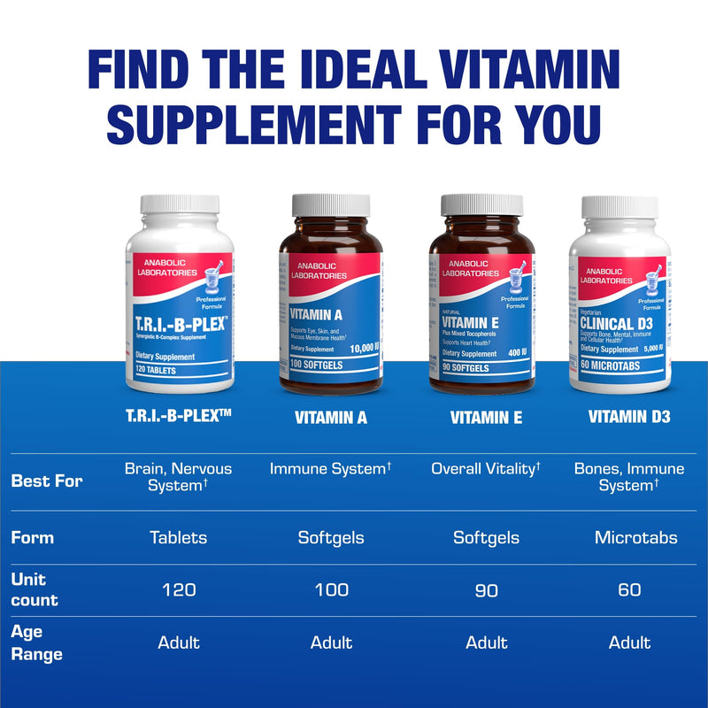 Super B Complex Methylated & Time Released - Bio Active B Complex Vitamin Supplement with Choline Inositol & 8 B Vitamins for Nervous System and Energy Metabolism Support - 2 Month Supply