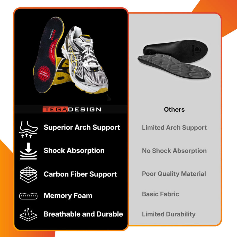 Carbon Fiber Insole with Arch Support – Plantar Fasciitis, Flat Feet, Heel Pain, Overpronation Relief, Running & Sports - Memory Foam & Breathable Fabric - Deep Heel Cup - All Day Comfort and Support Women 12.5-13.5 | Men 11-12 - BeesActive Australia