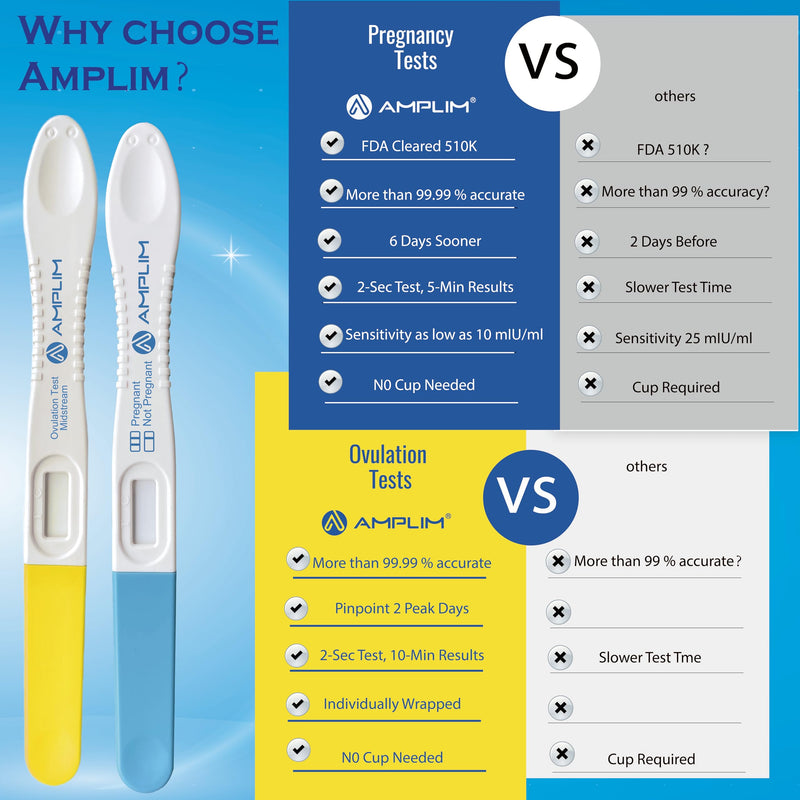 Amplim Midstream HCG Pregnancy Test (2) and LH Ovulation Tests (5) Kit, 99.99% Accurate at Home Pregnancy Predictor 6 Days Early Result, Extra Sensitive Fertility Tracker - FDA Cleared 1 Count (Pack of 7) - BeesActive Australia