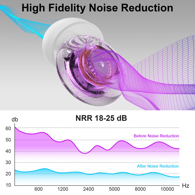 Ear Plugs for Concerts, 2 Pack High Fidelity Ear Plugs, Reusable Silicone Earplugs for Concert, Rave, Work, Musicians, 5 Pair Ear Tips in S/M/L, 18-25 dB Concert Ear Plugs for Noise Cancelling(Purple) Purple - BeesActive Australia