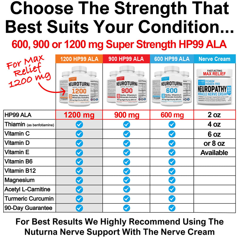 Neuropathy Support Supplement with 1200 mg HP-99 Alpha Lipoic Acid - Max Strength ALA Nerve Formula for Feet Hands Fingers Legs - Ultra Potent 18 in 1 Natural Nerve Vitamins - 180 Capsules White-cloud