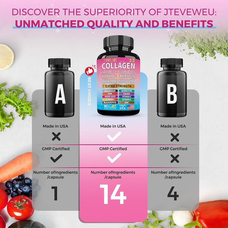 Collagen Supplement - Types I, II, III, V & X, MCG Biotin, Keratin, Hyaluronic Acid, Zinc, Grape Seed Extract, Quercetin, Vitamin A, Vitamin C, Vitamin E, Magnesium, Folic Acid（90 Capsules） 90 Count (Pack of 1)