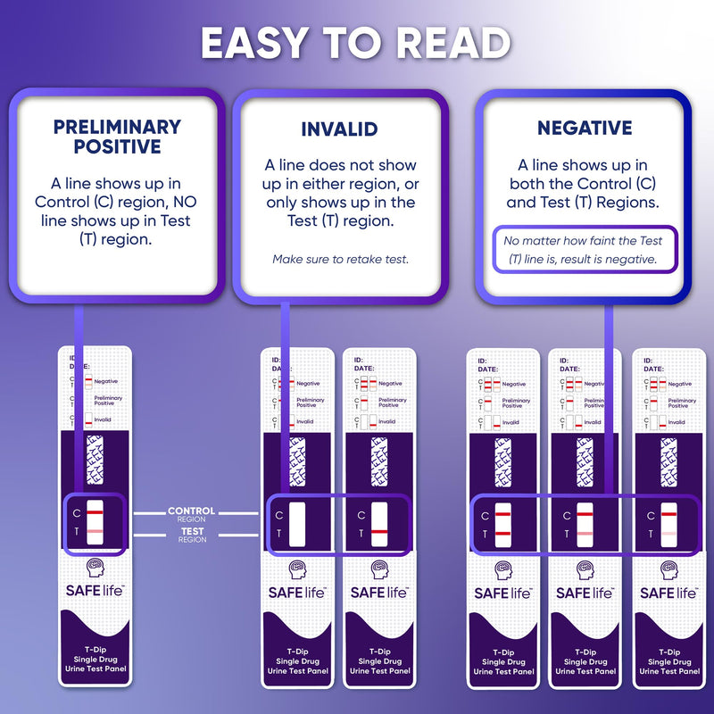 SAFE LIFE[10 Pack] FTY Single Panel Urine Test，Rapid Test Result in 5 Mins, Synthetic OPI Detecting Drug Testing Card, Cut-Off 20 ng/ml, Highly Sensitive Drug Test kit (10) 10