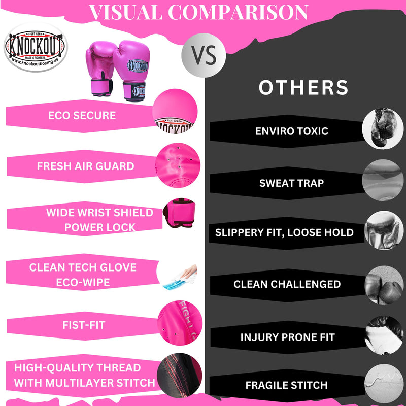 Knockout Gel Boxing Gloves for Men Women - Pro Training Sparring, Maya Hide Leather Muay Thai MMA Kickboxing, Adults-Kids Heavy Bag Workout Gloves for Boxing -Ultra-Wide Wrist Support 10 oz - 16 oz Pink