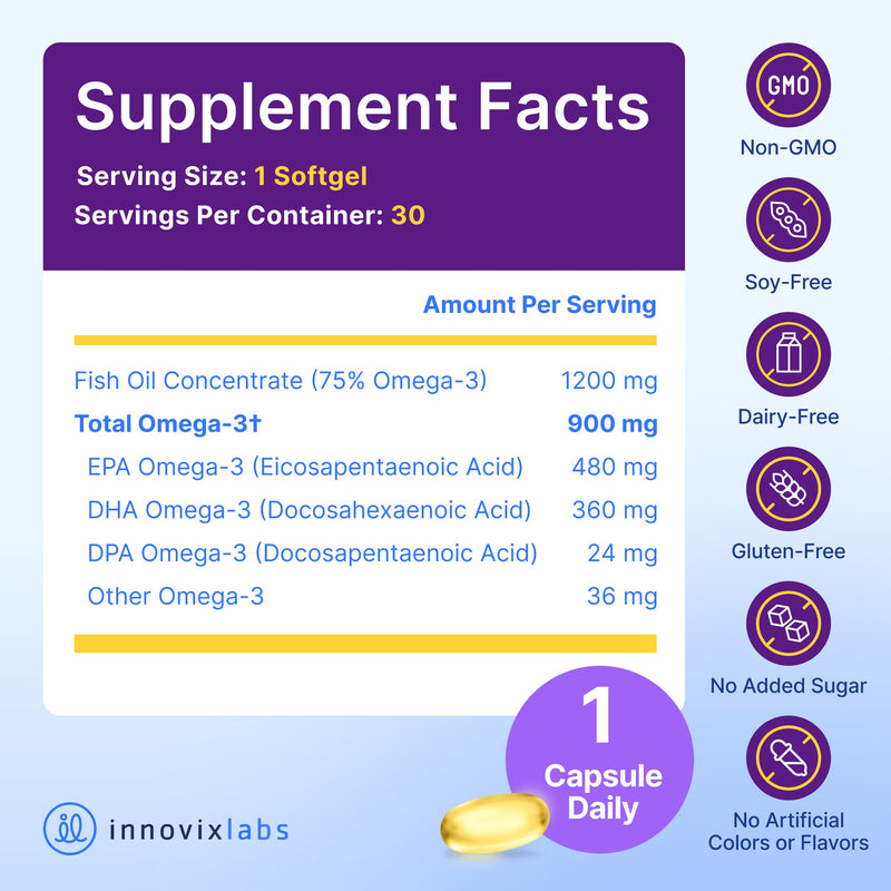 InnovixLabs Triple Strength Omega 3 Fish Oil 900 mg EPA DHA (30 Softgels) | Omega 3 Supplement for Women & Men, Burpless, Brain & Joint Support, Omega-3 Fatty Acid, No Fishy Aftertaste, 30-Day Supply 30 Count (Pack of 1)