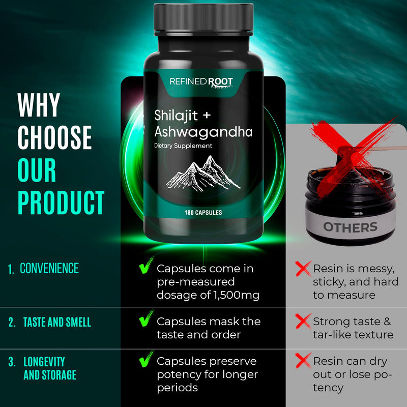 Shilajit for Men 1000mg & Ashwagandha Supplements 500mg (180 Capsules) - (20% Fulvic Acid Supplement) - Shilajit for Women