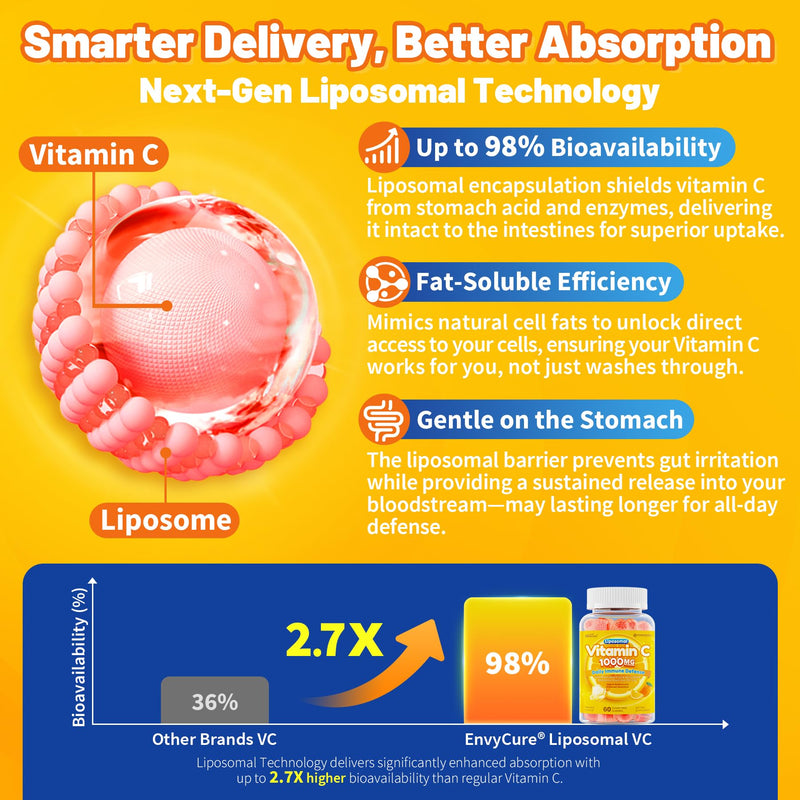 Liposomal Vitamin C Gummies 1000mg for Adults, High Absorption, 60 Servings | 15 IN 1 Chewable VIT C Supplement w/ D3, Zinc, Elderberry, Quercetin for Immune, Antioxidant, Energy Boost, Vegan, Sugar Free 60 Count (Pack of 1)