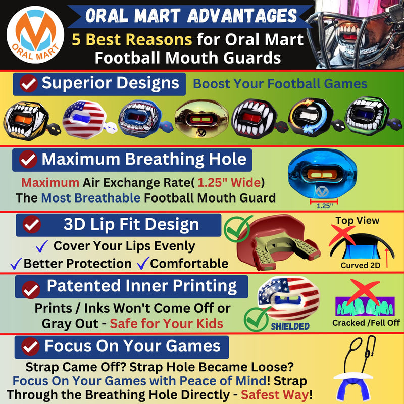 Oral Mart Flag Football Mouth Guard with 3D LipFit Design for Kids - Youth Tackle Football Mouthguard (No Boil) Cool Instant Fit Lip Guard Mouthpiece for Braces (Detachable Helmet Strap Included) Youth / Adult (Age 8 & Up) Tiger Bite