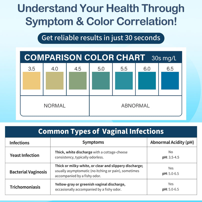 At-Home Vaginal pH Test Kit: 30 Strips + 30 Individually Wrapped Swabs - Fast & Accurate Feminine Health Monitoring for pH Balance, BV & Yeast Infection - Professional Grade
