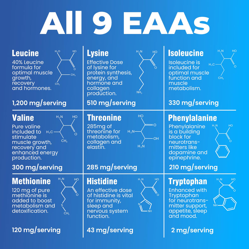 Ultimate Essential Amino Acids Supplement for Cutting, Fasting & Workouts, All 9 EAAs, 3000mg, 40% Leucine, 4:1:1 BCAA Ratio, Binder-Free with Organic Coating, Vegan, Keto, Non-GMO, 150 Tablets 150 Count (Pack of 1)