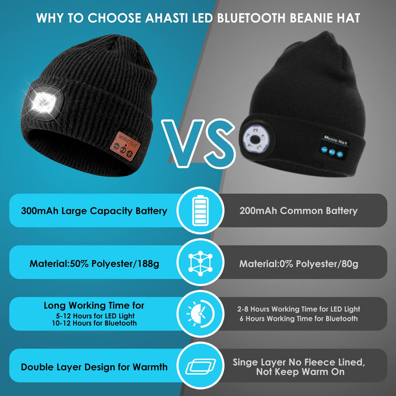 Bluetooth Beanie Hat with Light for Men, Rechargeable 4 Led Headlamp Cap Wireless Headphones, Unique Gifts for Men Dad Teen-Black