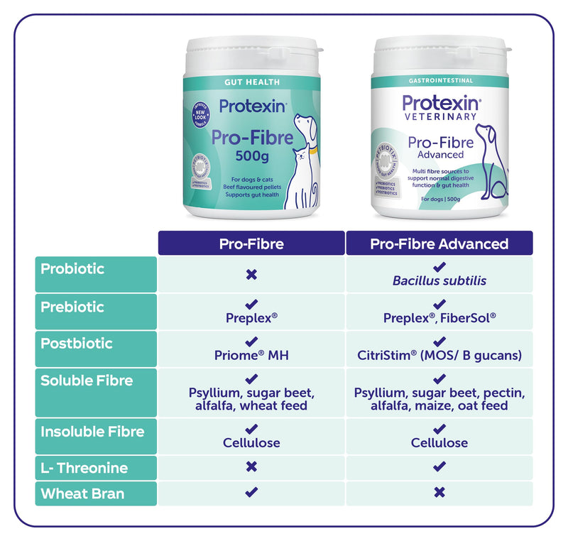 Protexin Pro-Fibre Advanced
