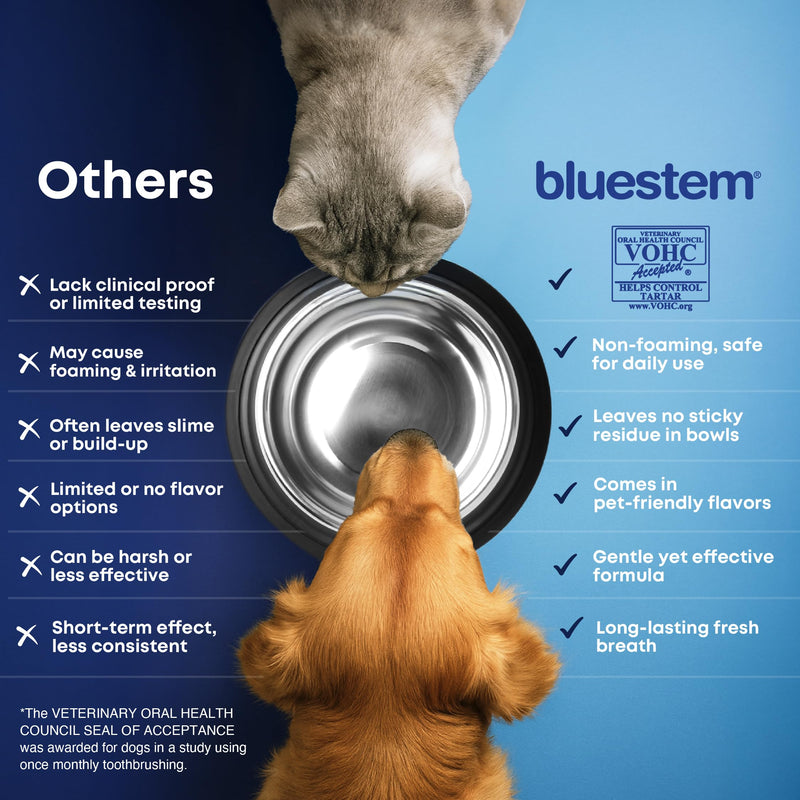 bluestem Freshens Dog and Cat Breath - Safe and Effective Dental Water Additive - 17 Ounce - Chicken