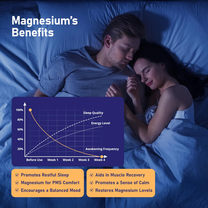 Magnesium 7 Complex for Women with 600mg Glycinate, 60 Capsules | 1600mg Blend with L-Theanine and Vitamin B6 for Sleep Support, Relaxation and Muscle Recovery, 30-Day Supply 60 Count (Pack of 1)