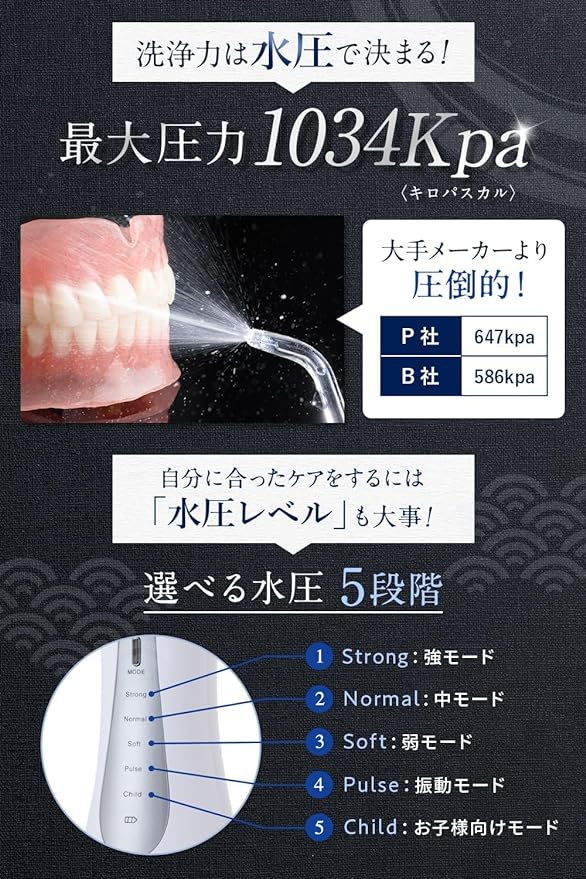 SHIROE Oral Washer, Jet Washer, Water Pick, Oral Cleaning Machine, Water Floss, USB Rechargeable, 11.8 fl oz (350 ml), 5 Levels, Adjustable, IPX7 Waterproof, Interdental Jet Cleaning (Main Unit) - BeesActive Australia
