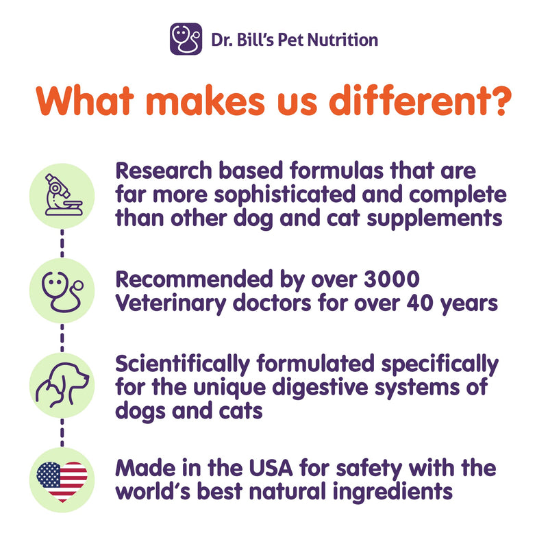 Dr. Bill’s Canine Optimum Skin & Coat (680g) – Fish Oil Omega-3 Fatty Acids Dog Supplement with Biotin, Type I & III Marine Collagen, Hyaluronic Acid & Folic Acid Canine Skin & Coat (680g) - PawsPlanet Australia