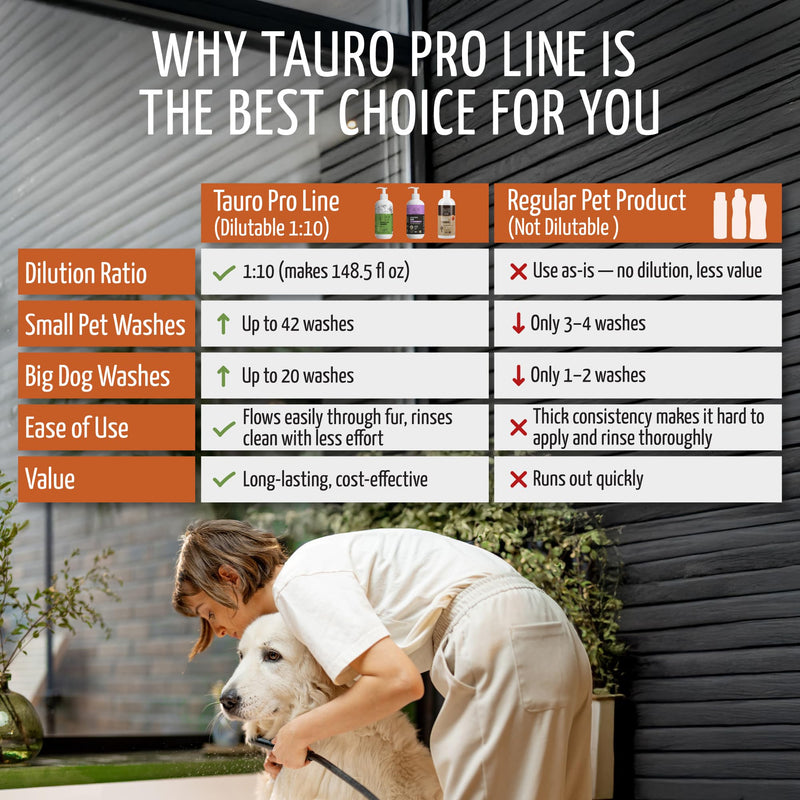 Tauro Pro Line Dog Conditioner for Allergies and Itching - Soothes & Hydrates Dry, Itchy, or Allergy-Prone Skin, Gentle Pet Conditioner for Dogs, Cat & Puppy (Derma Care 13.5 Fl Oz) Itch Relief Conditioner