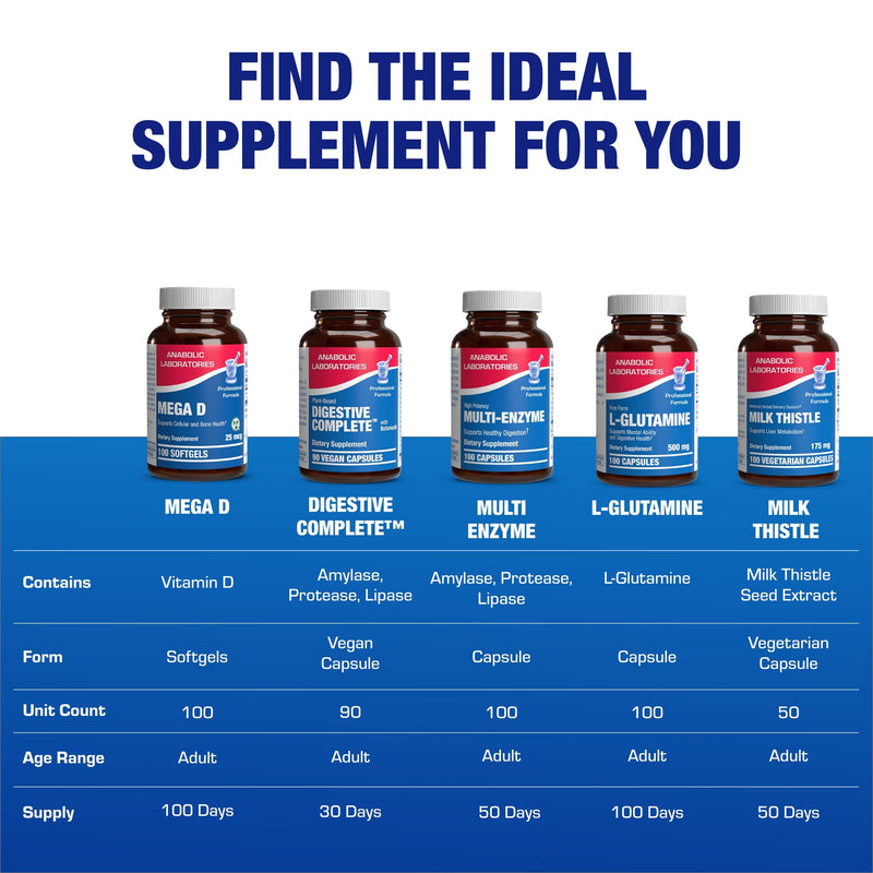 High Absorption Vitamin D3 1000IU - Clinical Formula Adult Vitamin D Supplement for Men and Women for Bone Teeth Muscle Mood and Immune Support - Easy to Swallow VIT D3 25 mcg - 100 Servings