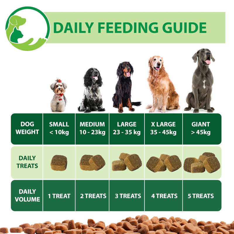 Primary Pets Premium Pet Supplies Calming Treats for Dogs, for Dog Barking, Anxiety, Stress, Fear, Hyperactivity, Aggression, Travel Anxiety, 120 Soft Chews 120 Chews