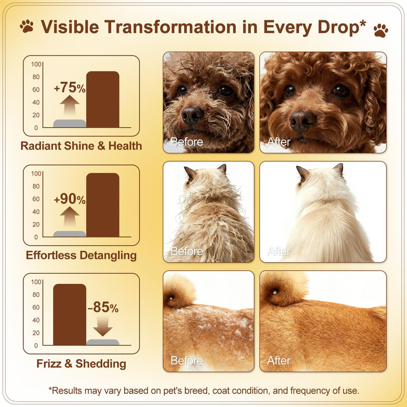 Pet Coat Care Oil, Coconut & Jojoba Infusion | Nourishing Serum to Reduce Stubborn Knots, UV Heat Shield; Anti-Static Lipid Repair for Dry Damaged Fur, Lick-Safe Treatment Dogs Cats, 55ml Tropical Coconut