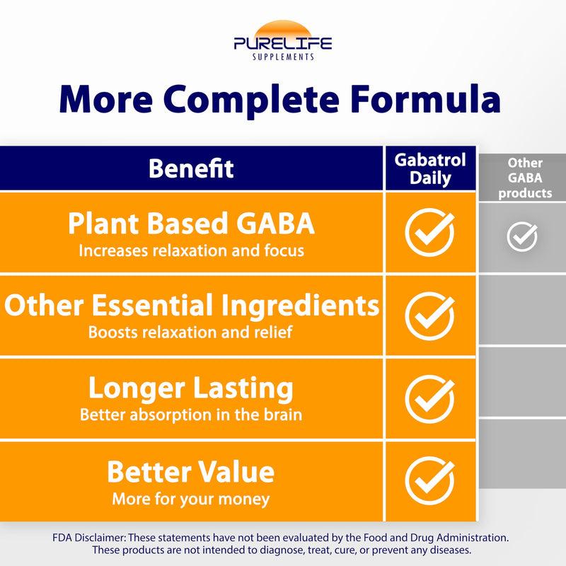 Gabatrol Daily – Plant Based GABA Supplement. Vegetarian and Vegan Friendly (120 Veggie Caps) 120 Count (Pack of 1)