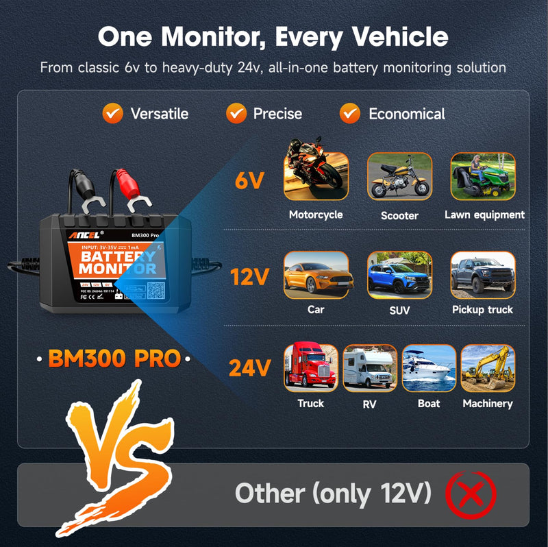 ANCEL BM300 Pro Battery Monitor - 6V/12V/24V Universal with Bluetooth 5.3 & Reinforced Design, Charging & Cranking Tests, Real-Time Alerts for Lead-Acid & Lithium Batteries in RV, Truck, Marine & More Orange