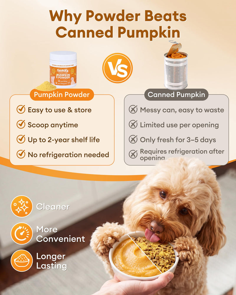 Pumpkin Powder for Dogs & Cats with 10% Apple Pectin, Natural Digestive Fiber Supplement, Fast Relief for Loose Stool, Diarrhea & Constipation, Hairball Support, Daily Pet Food Topper, 4oz