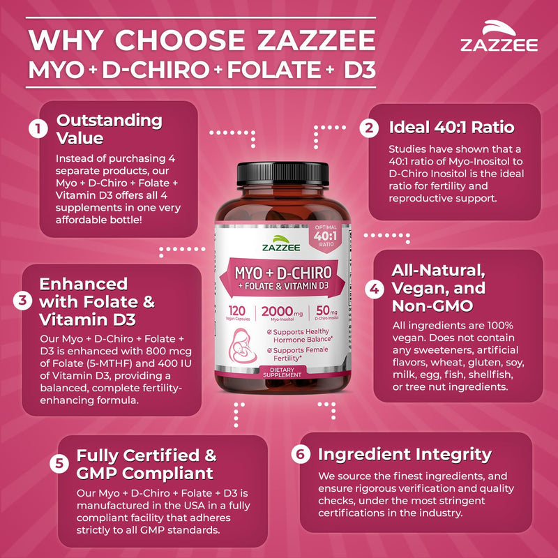 Myo and D-Chiro Inositol Supplement for Women - Fertility Supplement for Women with Ideal 40:1 Ratio Myo & D-Chiro Inositol D3 & Methylfolate Ovarian Support Vitamins - ISO Lab Tested (30 Servings) - BeesActive Australia