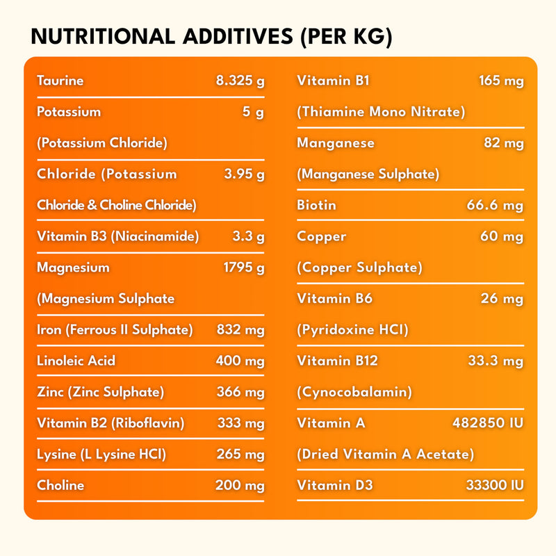 Petroyale 22 in 1 Multivitamin Chews for Cats- Cat Multivitamins Chewable with Taurine, Probiotics, Joint Support, Skin & Coat, Immune Health - Cat Daily Multivitamin for All Breeds - 50 Soft Chews 50 Chews