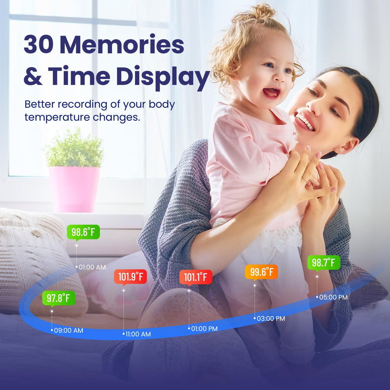 Ear Thermometer, Digital Ear Thermometer for Kids and Adults, High Accuracy Baby Thermometer with 1s Result, 3-Color Dispaly, 30 Memory Recall, with 21 Disposable Probe Covers White - BeesActive Australia
