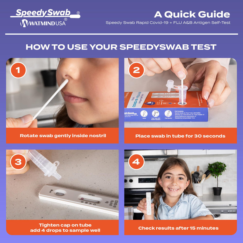 SpeedySwab COVID-19 and Flu A&B, 3-in-1 Antigen Rapid Combo Test, Results in 15 Minutes, FDA Authorized, At-Home Flu and COVID Test Kit, Easy to Use Nasal Swab (4 Pack) 4 Pack