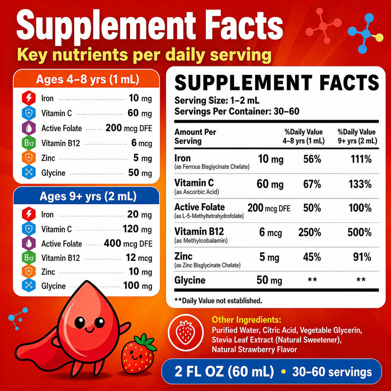 Iron Supplements for Kids Ages 4+, Liquid Iron Drops with Ferrous Bisglycinate, Vitamin C, Active Folate, B12, Zinc & Glycine, Kids Multivitamin with Iron, No Added Sugar, Strawberry Flavor, 4 Fl Oz 2 Fl Oz (Pack of 2)