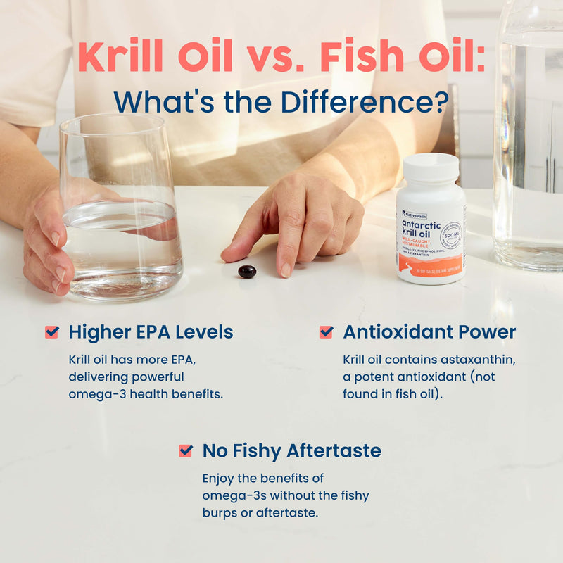 NativePath Wild-Caught Antarctic Krill Oil 500mg - Premium Astaxanthin 200mcg Phospholipid-Bound Omega-3 EPA DHA - Pure Formula GMP Certified Third Party Tested - 30 Softgels | Wild-Caught, Astaxanthin, EPA & DHA Phospholipid-Bound, Supports Circulator...