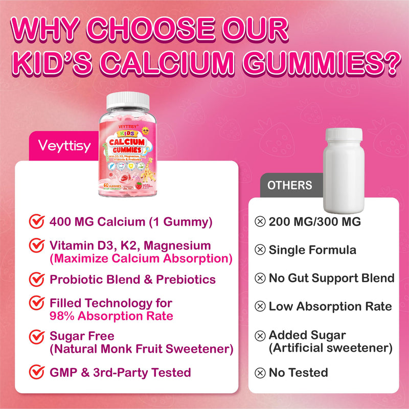 Kids Calcium Gummies with D3 & Magnesium for 4+: Sugar Free Calcium Citrate with Vitamin D3, K2, Zinc, Probiotics & Prebiotics for Kids - Gluten Free, Non-GMO,Vegan, Natural Strawberry Flavor 60 Count (Pack of 2)