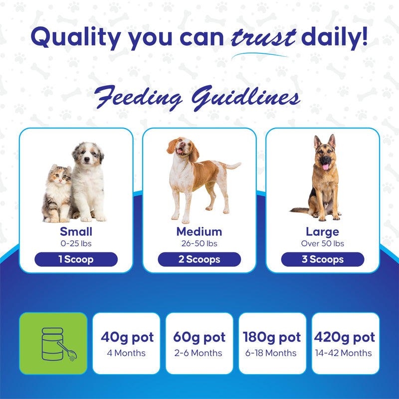Plaque Control Powder for Dogs & Cats/Pet Teeth Cleaning Supplements/Natural Breath Freshener Food Topper/Daily oral Hygiene Support / 120g / No Toothbrush or Toothpaste Needed