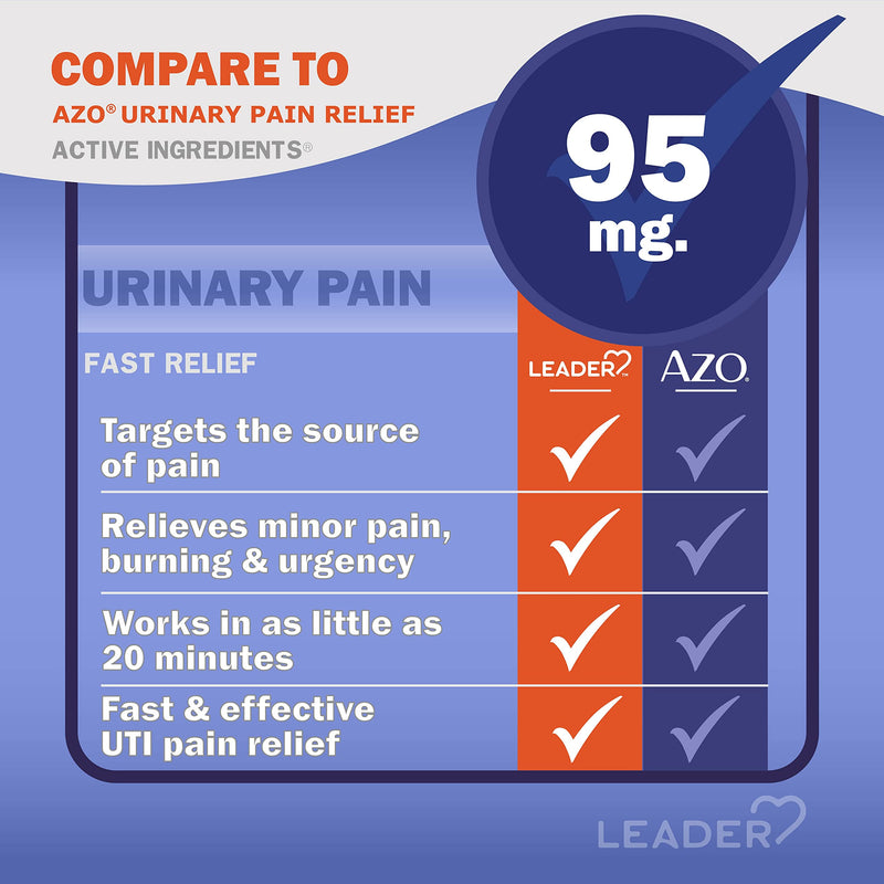 LEADER Urinary Pain Relief Maximum Strength, Fast Relief of UTI Pain, Burning & Urgency, Urinary Tract, Phenazopyridine Hydrochloride 95 mg, 30 Tablets, 2-Pack MAX Strength 60.0 - BeesActive Australia