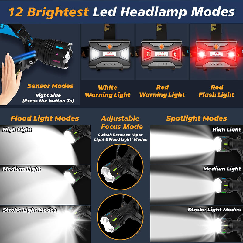 12 Modes 4000 Headlamp Motion Sensor Red Warning Z-oomable Energy Saving, More Than 95 Hour Standby Head Lamp, IP65 Waterproof and 125° Head Light for Camping Hiking Hunting Hardhat