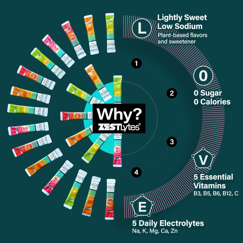 40 Sticks Low Sodium Sugar Free & 0 Calorie Electrolyte Hydration Packets | Lightly Sweet Electrolyte Powder Drink Mix, Liquid Daily IV Flavors Lemon Orange Peach Grapefruit Mixed Flavor