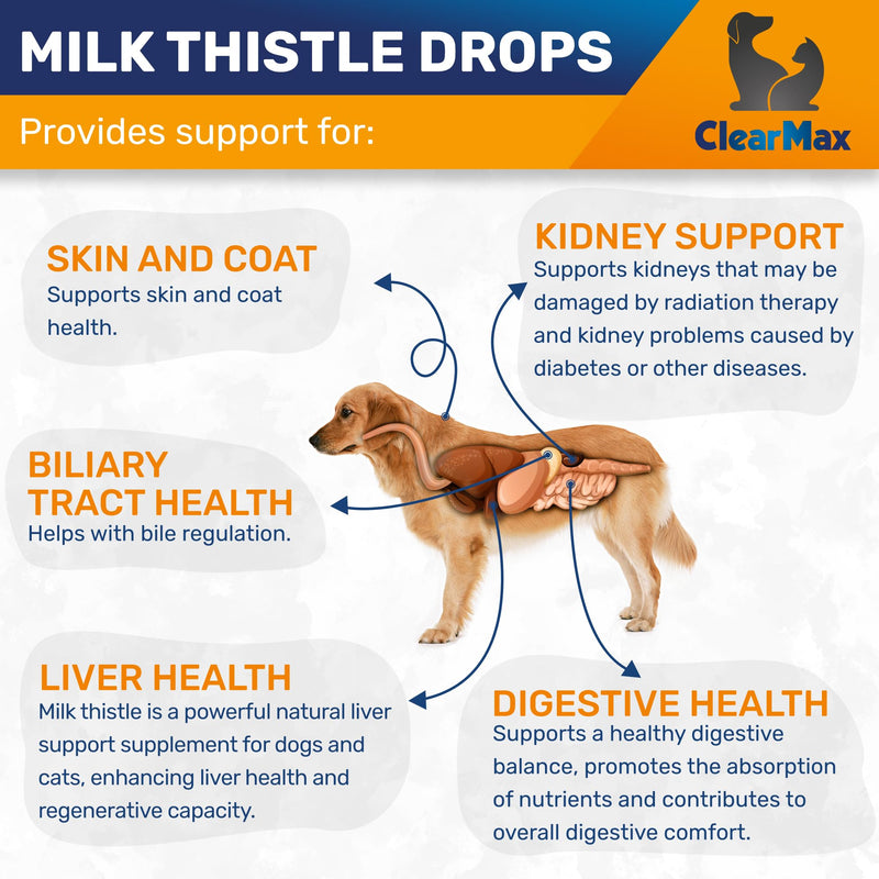 Milk Thistle for Dogs and Cats – Milk Thistle Supplement for Dogs and Cats – Kidney Support – 2 Oz - PawsPlanet Australia