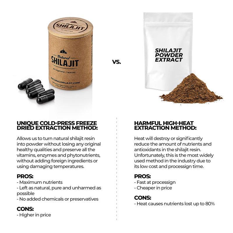 NATURAL SHILAJIT Capsules (1-2 Months Supply) - 60 Count - Shilajit for Men & Women with Fulvic Acid & Trace Minerals, Plant Based Nutrients for Energy, Immune Support & Vitality Natural Shilajit Resin Capsules - 60 Count - BeesActive Australia