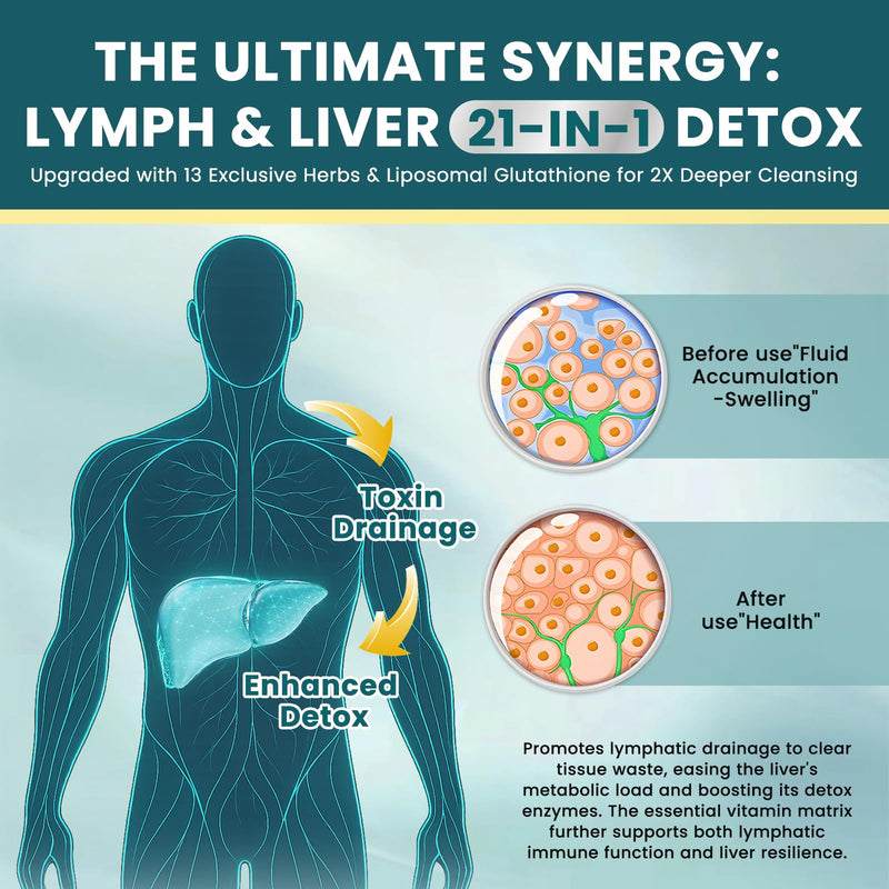 Liposomal Lymphatic Drainage Drops - 21 in 1 Liver Cleanse Detox & Repair with Milk Thistle, Echinacea, Burdock Root, Liposomal Glutathione, Vitamin Complex ''Lymph-Liver'' Gut & Metabolic Health Unflavoured 2 Fl Oz (Pack of 1)