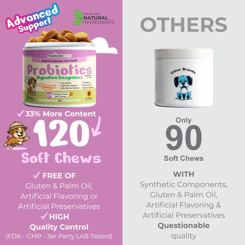 Dog Probiotics with Digestive Enzymes, Allergy Relief. 120 Soft Chews | 6 Probiotic Strains, Digestive Enzymes, Pumpkin & Papaya, Supports Gut Health & Gas Relief, Stool Support
