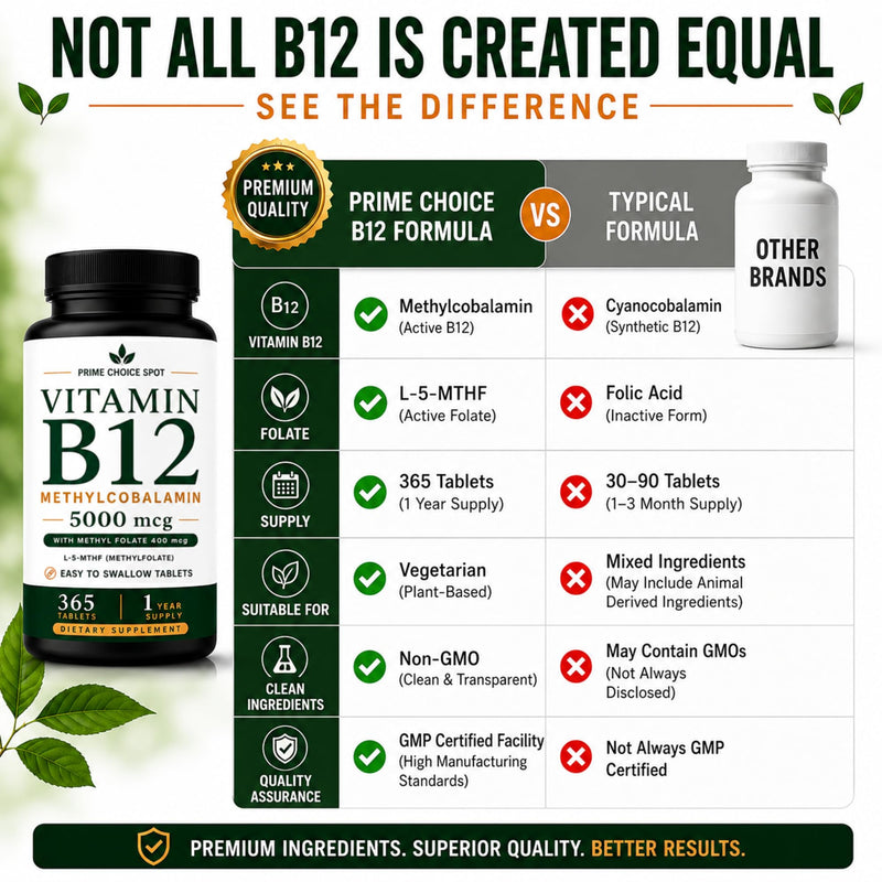 Vitamin B12 5000mcg with Methyl Folate, Methylcobalamin, 365 Tablets | 5000mcg Methylcobalamin + 400mcg L-5-MTHF • One Daily Tablet • Non-GMO • Vegetarian