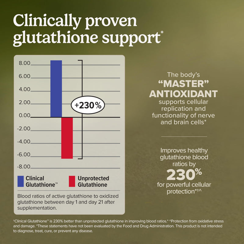 Terry Naturally Clinical Glutathione - Antioxidant & Liver - 60 Count | Cellular Antioxidant Defense and Detoxification Support. 60 tablets, Pack of 2. 60 Count (Pack of 2)