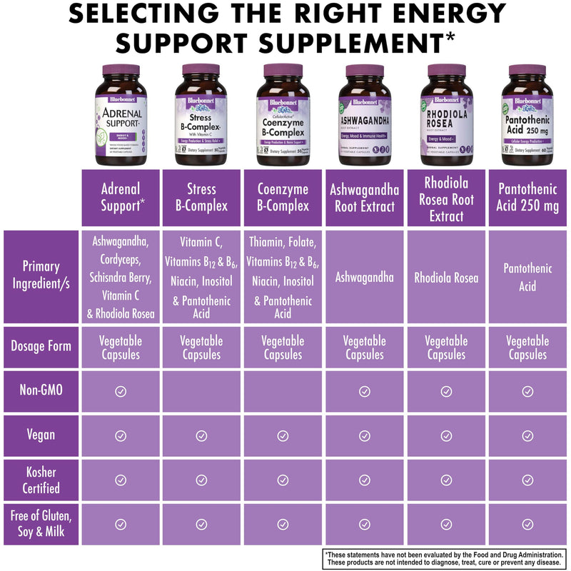 Bluebonnet Nutrition Adrenal Support, Energy & Mood*, Non-GMO, Vegan, Kosher Certified, Gluten-Free, Soy-Free, Dairy-Free, 60 Vegetable Capsules, 30 Servings | Energy & Mood; Non-GMO, Vegan, Kosher Certified, Gluten-Free, Soy-Free, Dairy-Free