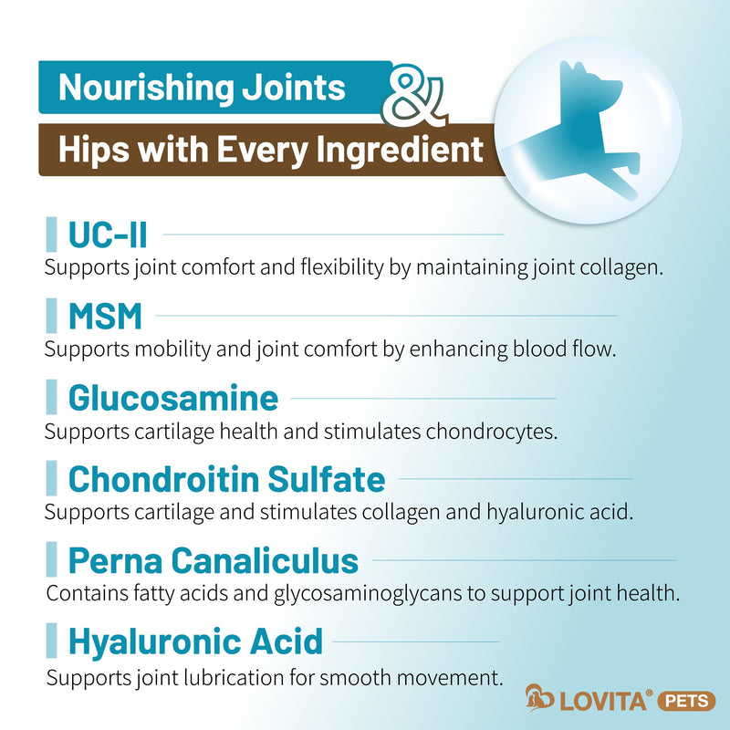 LOVITA Hip + Joint Supplement for Pets - Supports Mobility & Joint Health for Dogs & Cats - 60 Capsules, Chicken Flavor